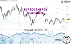 S&amp;P 500 ENERGY - Giornaliero