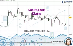 SOGECLAIR - Diario