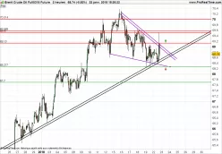 BRENT CRUDE OIL - 2H