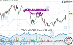 SCHLUMBERGER - Dagelijks