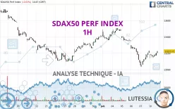 SDAX50 PERF INDEX - 1H