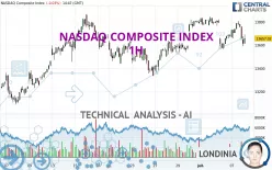 NASDAQ COMPOSITE INDEX - 1H