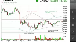 LIBERBANK - Daily