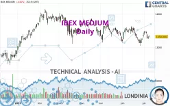 IBEX MEDIUM - Daily