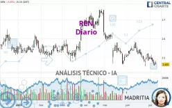 REN - Diario