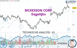 MCKESSON CORP. - Dagelijks