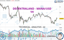 DECENTRALAND - MANA/USD - 1H