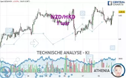 NZD/HKD - 1 uur