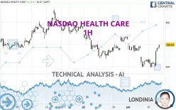 NASDAQ HEALTH CARE - 1H