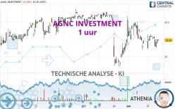 AGNC INVESTMENT - 1 uur