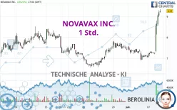 NOVAVAX INC. - 1 Std.