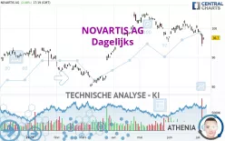 NOVARTIS AG - Dagelijks