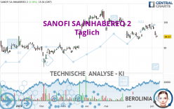 SANOFI SA INHABEREO 2 - Täglich