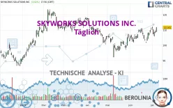 SKYWORKS SOLUTIONS INC. - Täglich