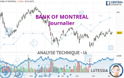 BANK OF MONTREAL - Täglich