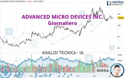 ADVANCED MICRO DEVICES INC. - Giornaliero