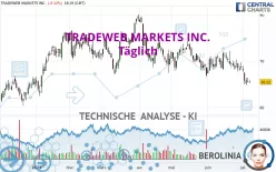 TRADEWEB MARKETS INC. - Täglich