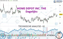 HOME DEPOT INC. THE - Dagelijks