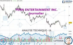 PENN ENTERTAINMENT INC. - Journalier