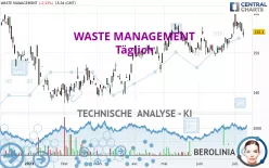 WASTE MANAGEMENT - Täglich