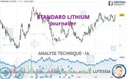 STANDARD LITHIUM - Journalier