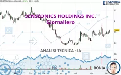 SENSEONICS HOLDINGS INC. - Giornaliero