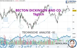 BECTON DICKINSON AND CO. - Täglich