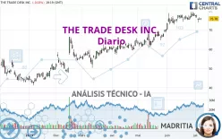 THE TRADE DESK INC. - Diario