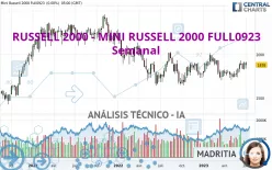 RUSSELL 2000 - MINI RUSSELL 2000 FULL1224 - Semanal