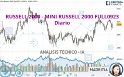 RUSSELL 2000 - MINI RUSSELL 2000 FULL1224 - Diario