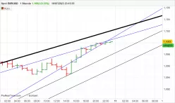 EUR/USD - 1H