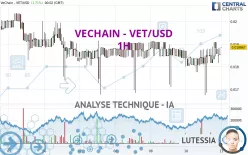 VECHAIN - VET/USD - 1H