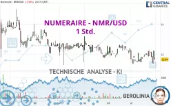 NUMERAIRE - NMR/USD - 1 Std.