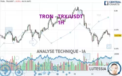 TRON - TRX/USDT - 1H