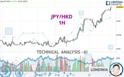 JPY/HKD - 1H