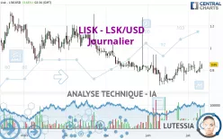 LISK - LSK/USD - Journalier