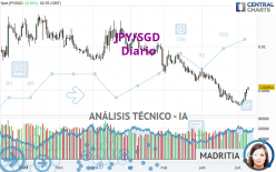 JPY/SGD - Diario