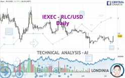 IEXEC - RLC/USD - Daily