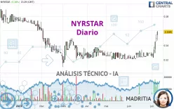 NYRSTAR - Diario