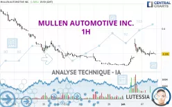 MULLEN AUTOMOTIVE INC. - 1H