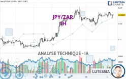 JPY/ZAR - 1H