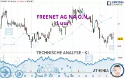 FREENET AG NA O.N. - 1 uur