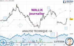 WALLIX - Journalier