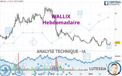 WALLIX - Hebdomadaire