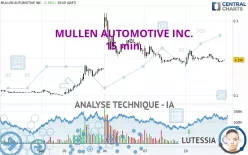 MULLEN AUTOMOTIVE INC. - 15 min.