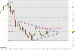 USD/JPY - 4 uur