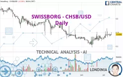 SWISSBORG - CHSB/USD - Daily