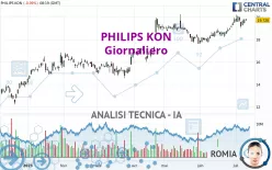 PHILIPS KON - Giornaliero