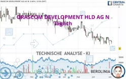 ORASCOM DEVELOPMENT HLD AG N - Täglich