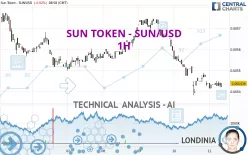 SUN TOKEN - SUN/USD - 1H